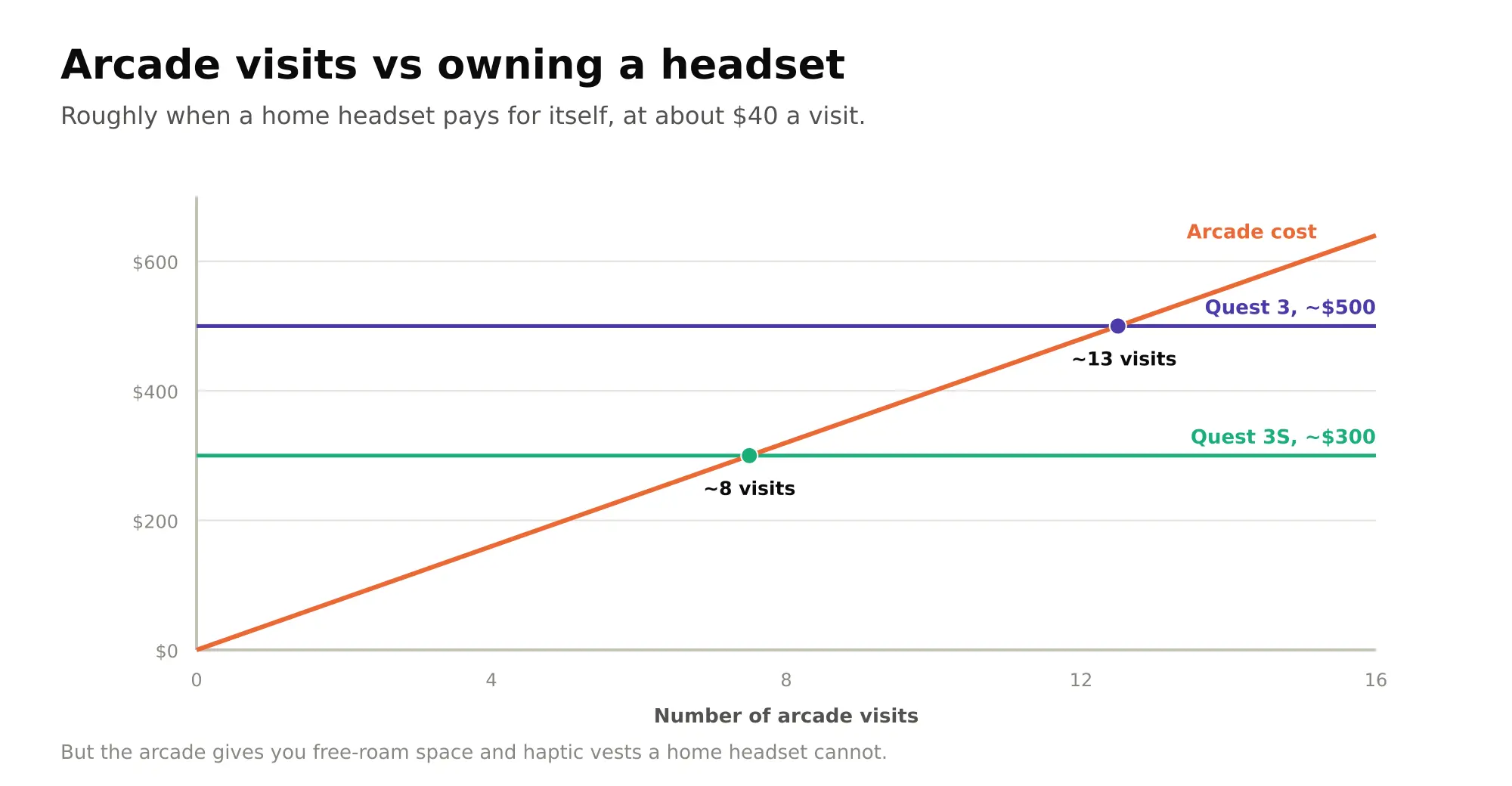 Haptic Vests: Arcade Tech vs Home VR