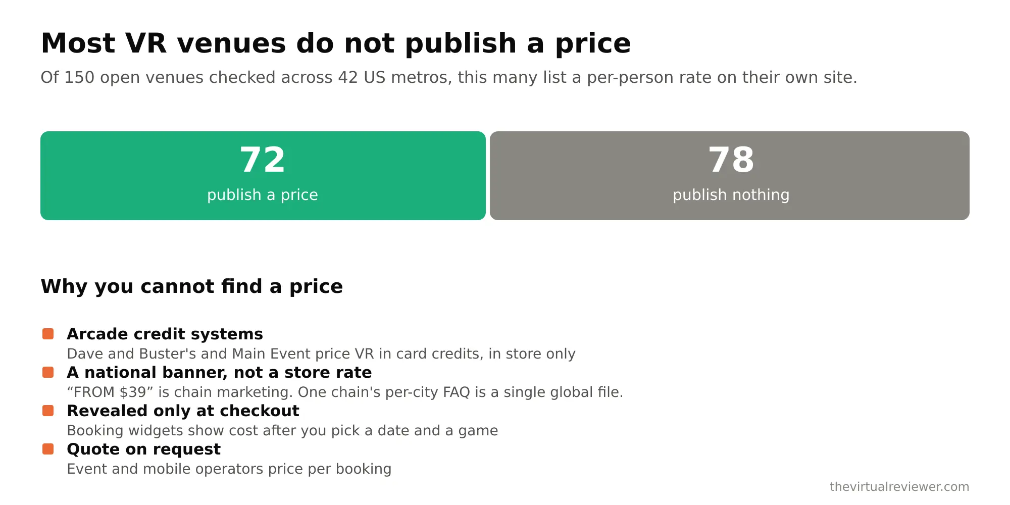 VR arcade pricing study chart